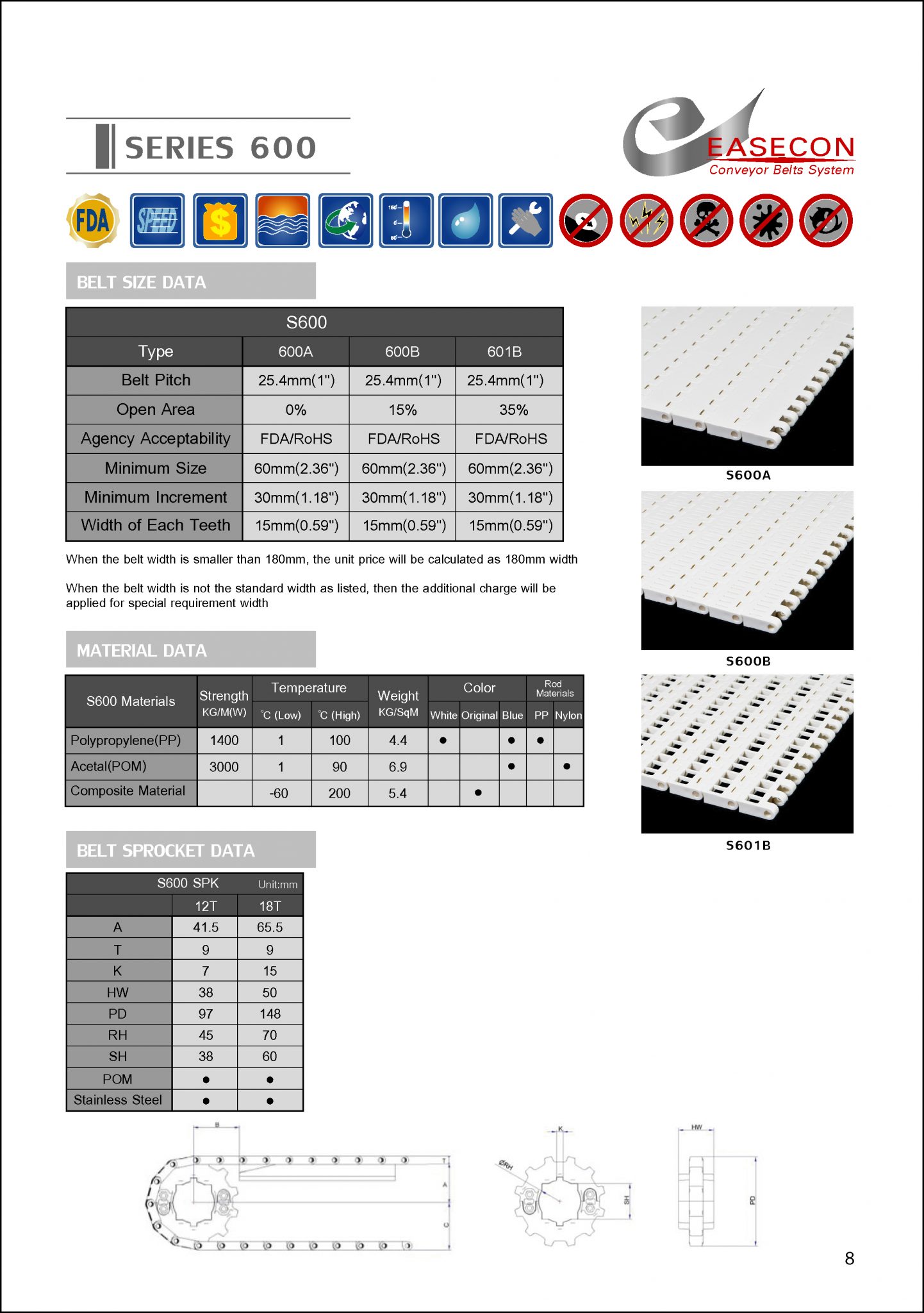 Product - EASECON - P&W